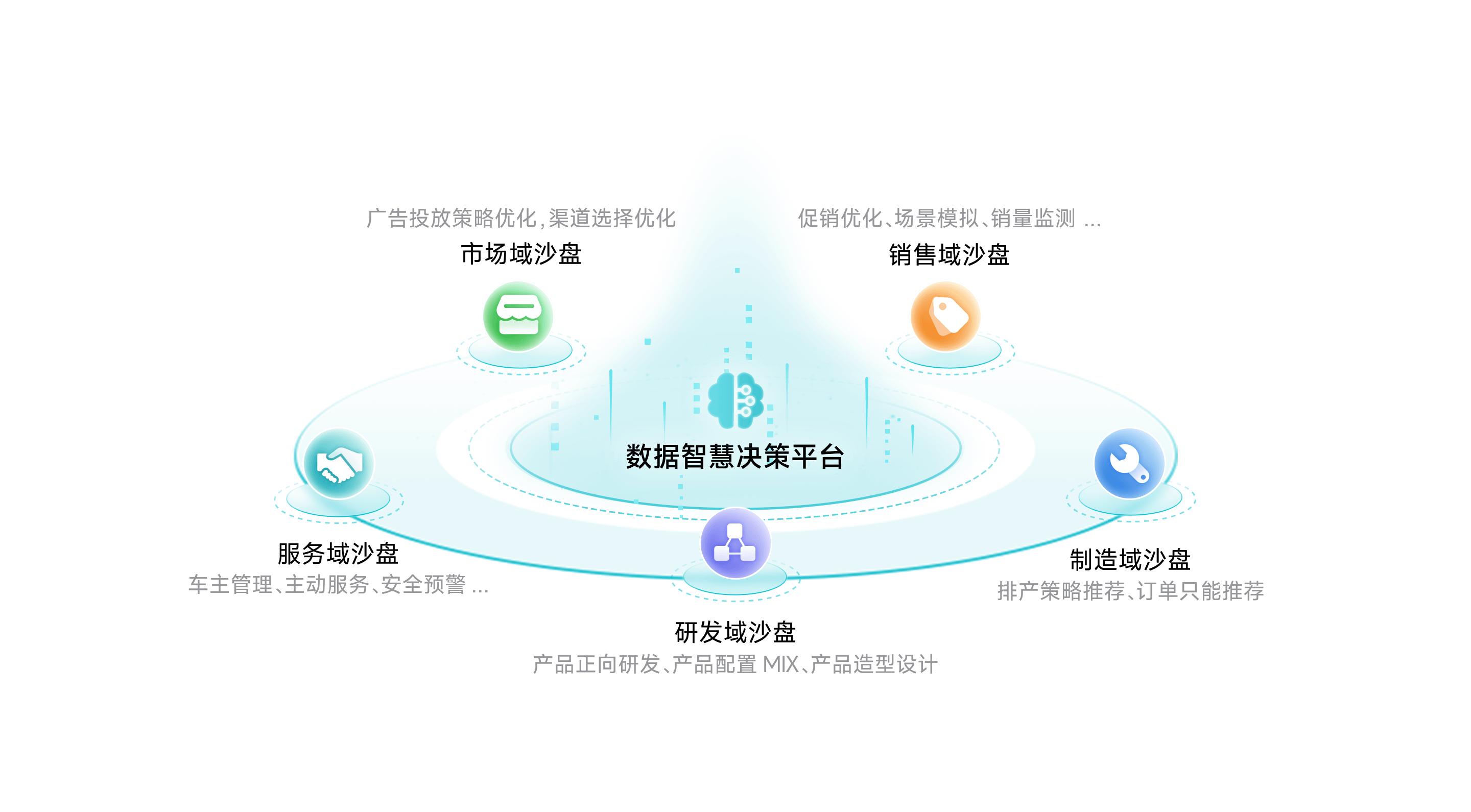 888集团 888智慧决策平台